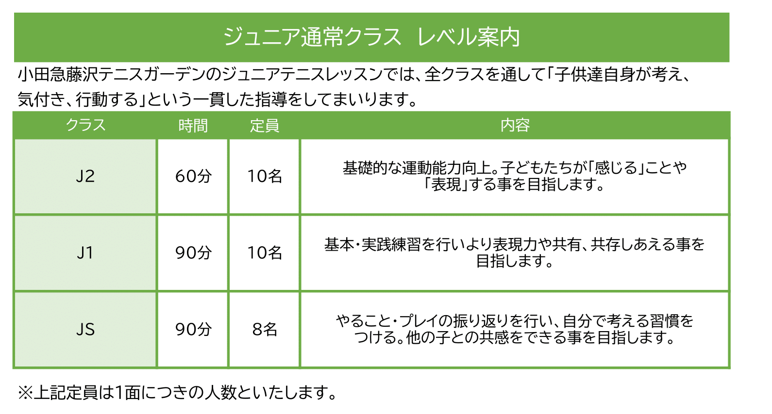 ジュニアクラスのレベル案内